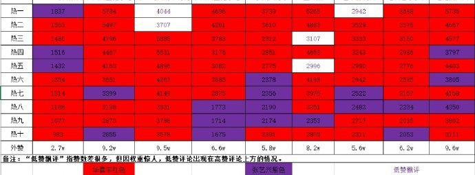 张艺兴&华晨宇今日🈳总结，准吗？ ​​​