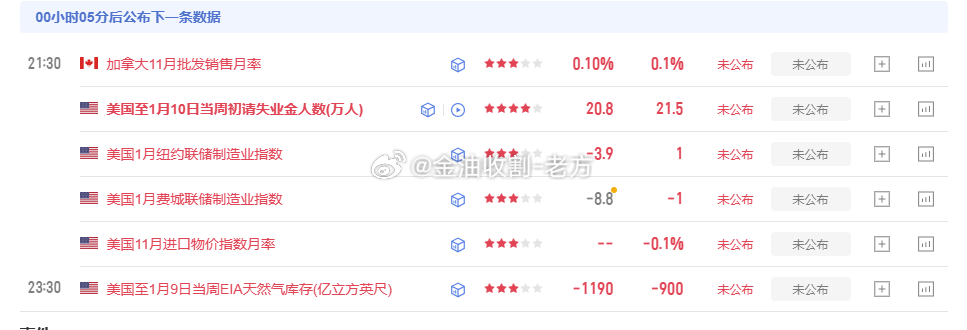 行情已跌至4600关口一线附近，数据还有5分钟也将公布，我看好大空，4585-4