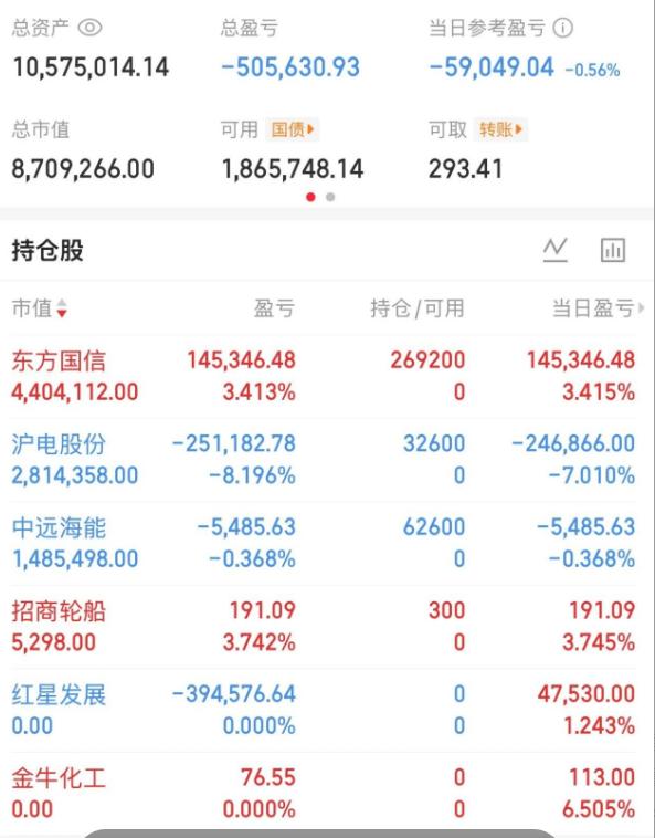 高中生又绿了！最搞笑的是，昨天地板吸了一手金牛，今天居然高开6个点，甚至冲到了8
