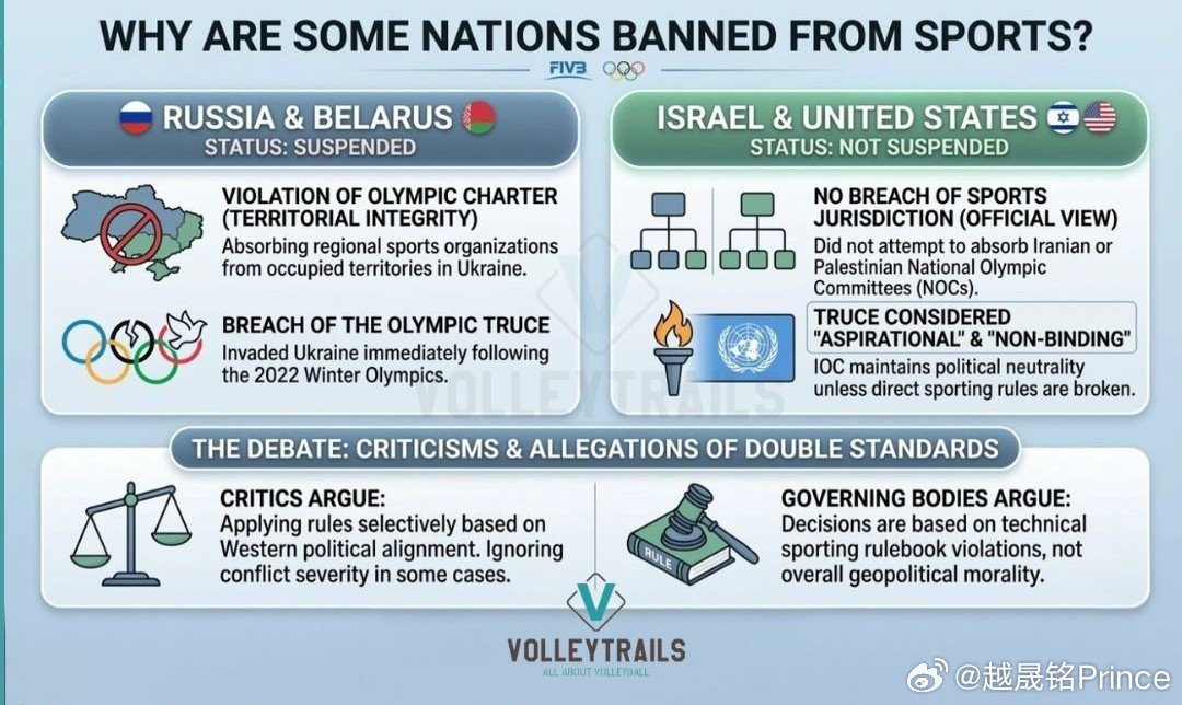 ❓为什么俄罗斯、白俄罗斯被禁赛，而以色列和美国却没有因为战争原因被禁赛❓👉 为