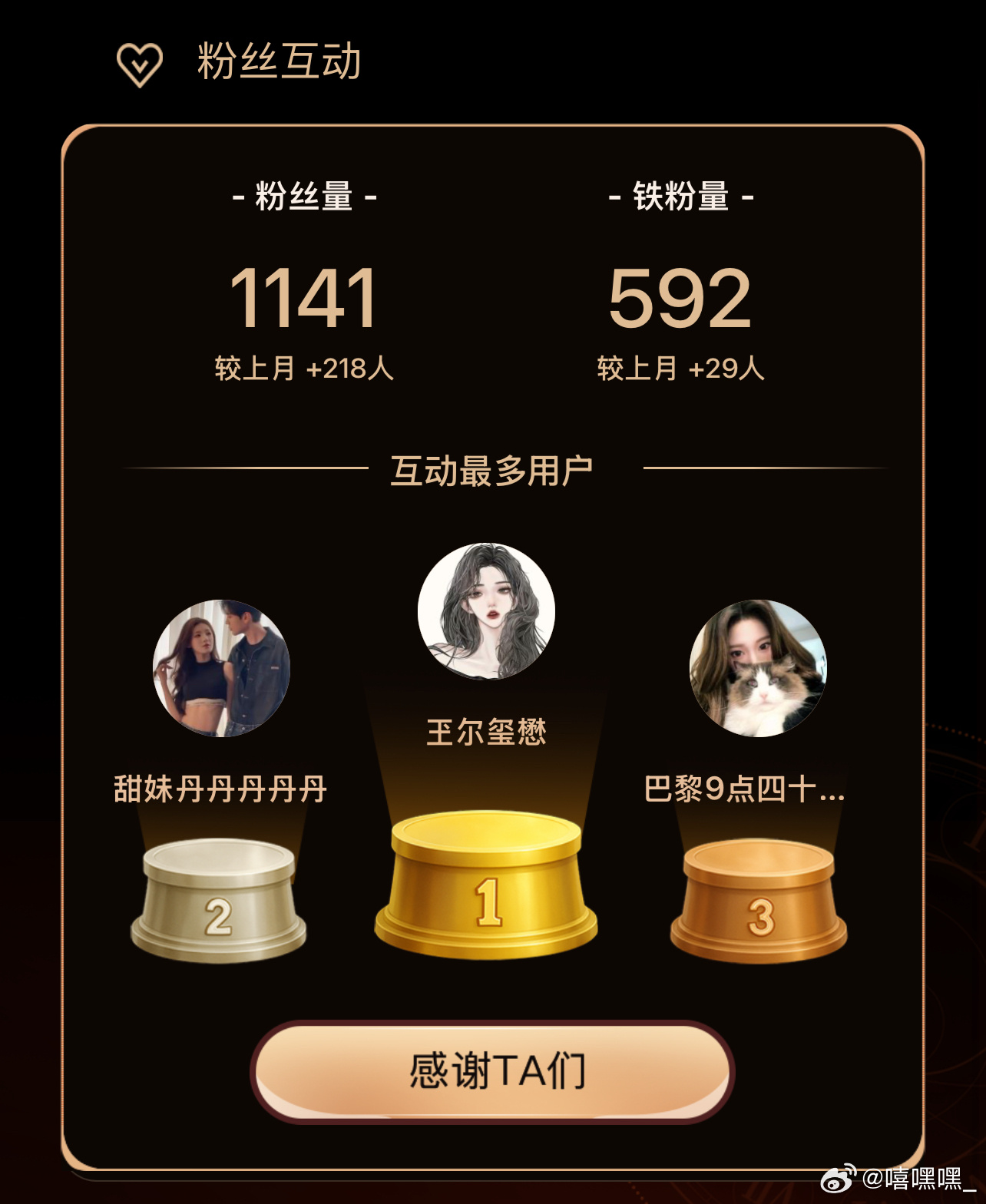 我的经营月报 大声表白我的互动TOP3宝藏粉丝  ，感谢你们一路陪伴~！每次互动