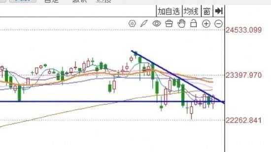 早评：昨夜美股三大指数全线反弹，A股今天怎么走？ 对于今天的行情我再重点说几句第