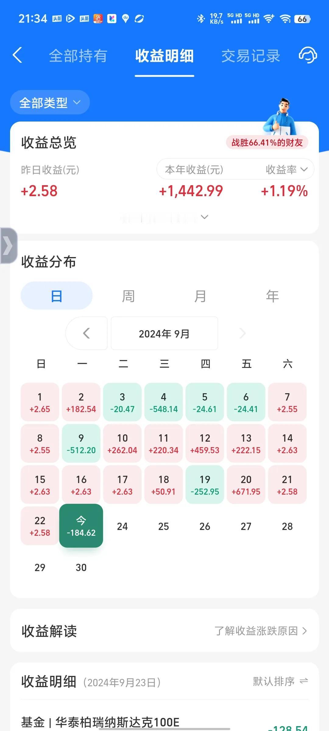今天收益更新了，纳指迎来回调，小跌0.64%，年度收益率下跌0.19%。马上过国