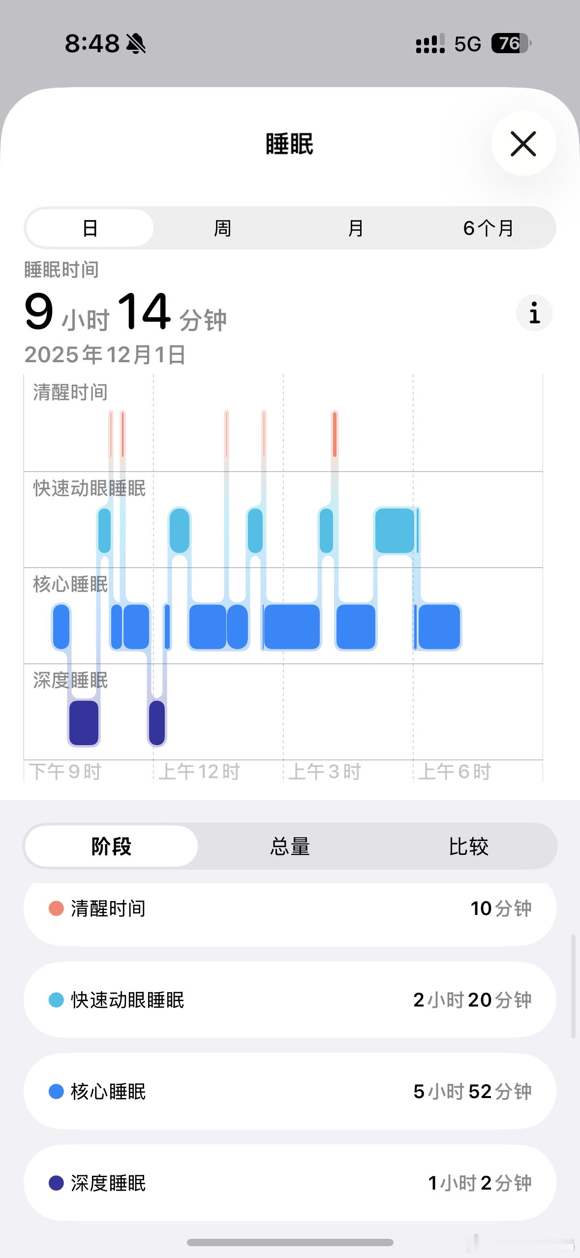 我睡的太香了 北京