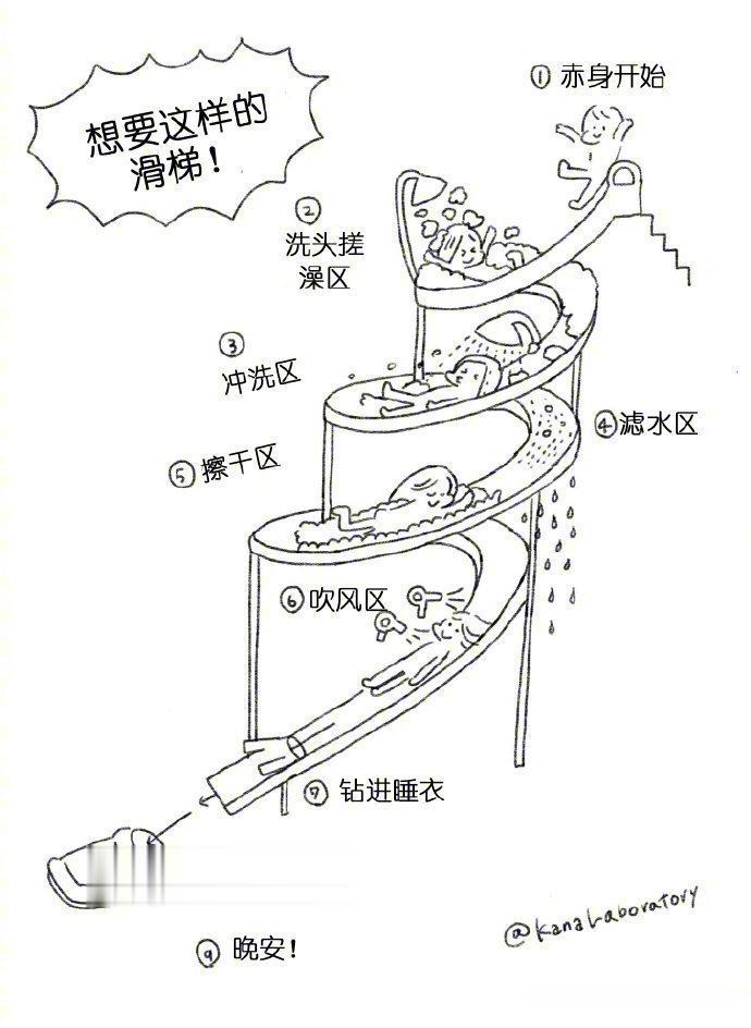 真的很需要这个滑梯了[doge][doge] ​​​