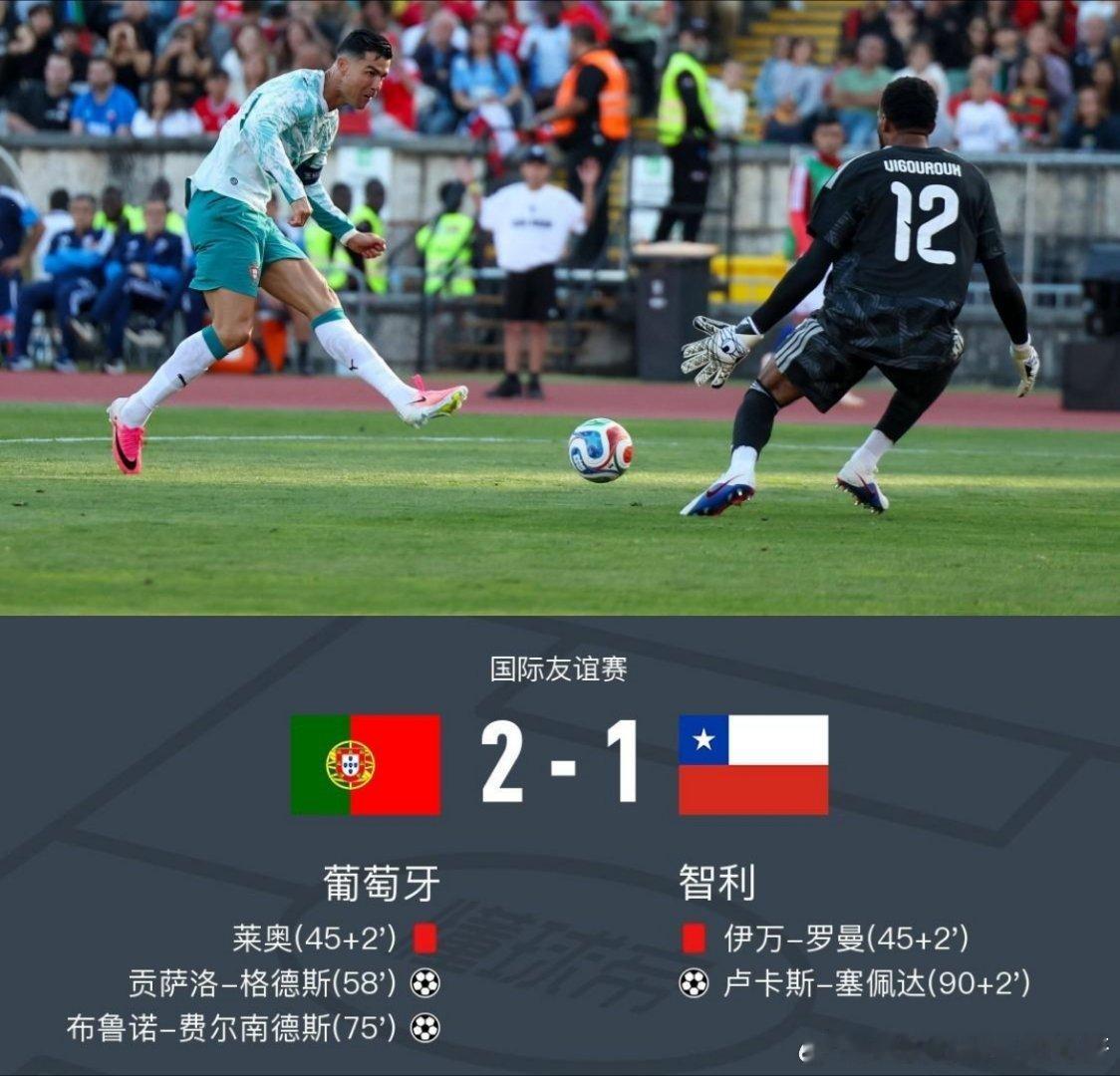 葡萄牙2-1智利，B费抽射世界波制胜，莱奥、伊万-罗曼染直红，北京时间6月7日国