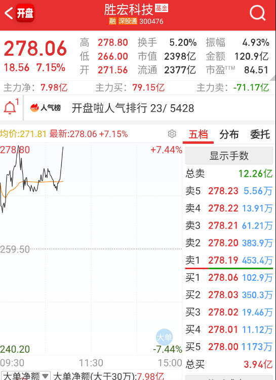 小群不会是演得空城计吧？[阴险] ​​​