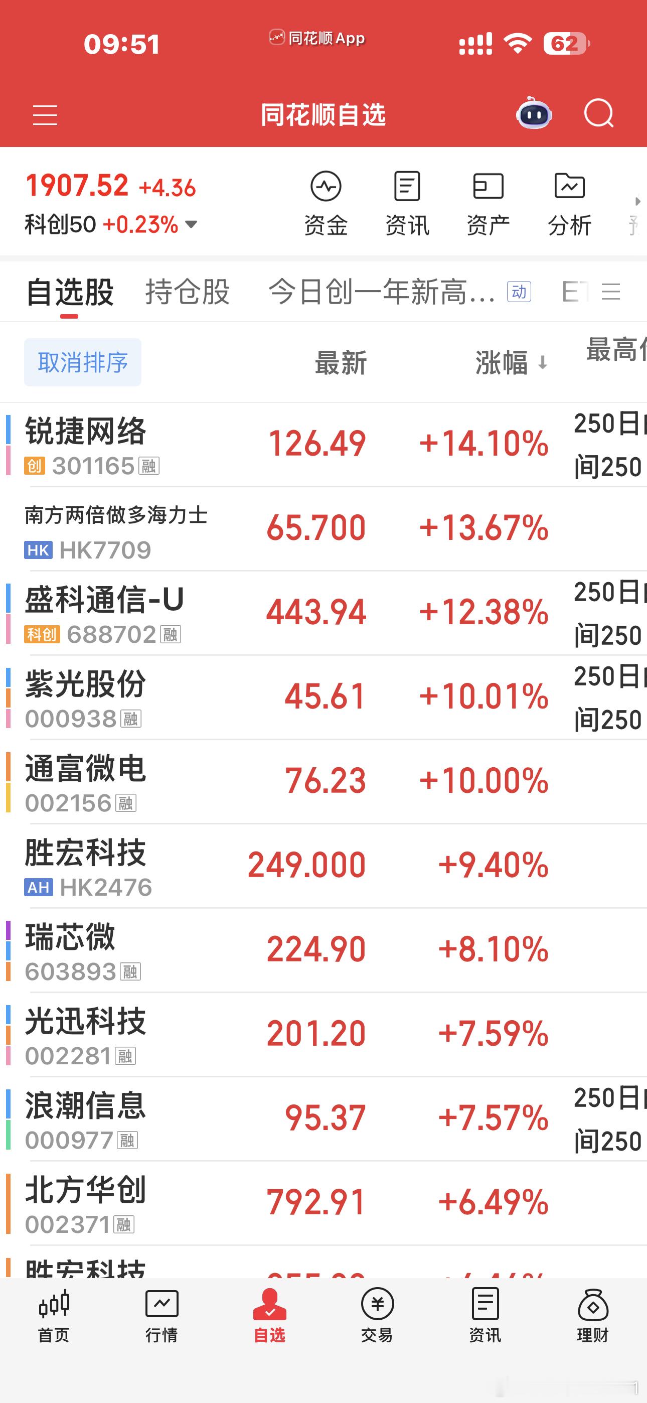 国产链强于海外链。。。盛科，锐捷，紫光创新高了 