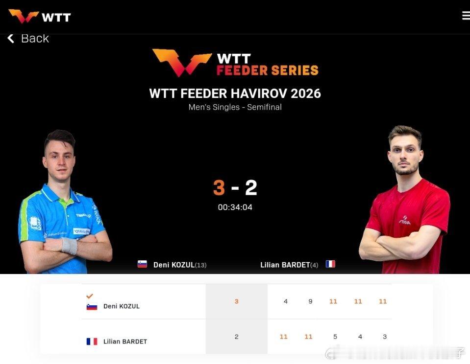 木造勇人3比1拉内福尔（6，-7，9，12）科祖尔3比2力廉巴德（-4，-9，5