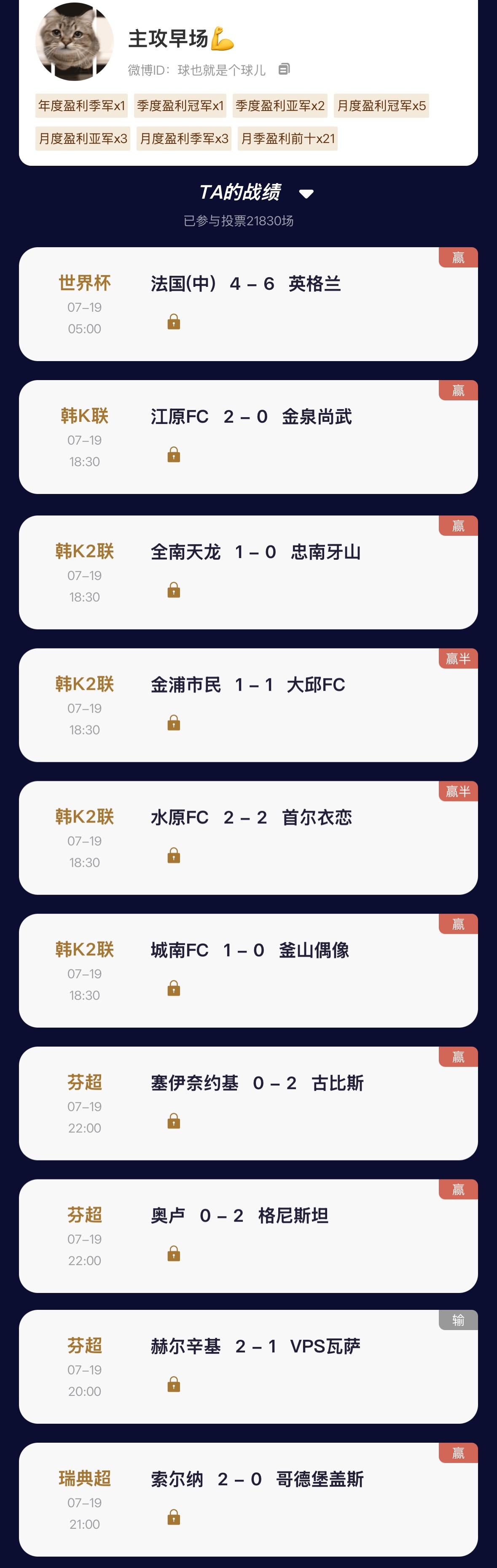 【“猜球”——民间高手】去年季冠昨日世界杯韩K单关2场全中，芬超+瑞典超4中3，