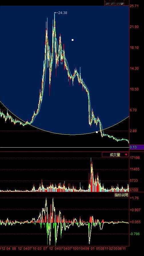 日本央行若加息25个基点至0.75%，将标志其超宽松货币政策的历史性转向。此举主