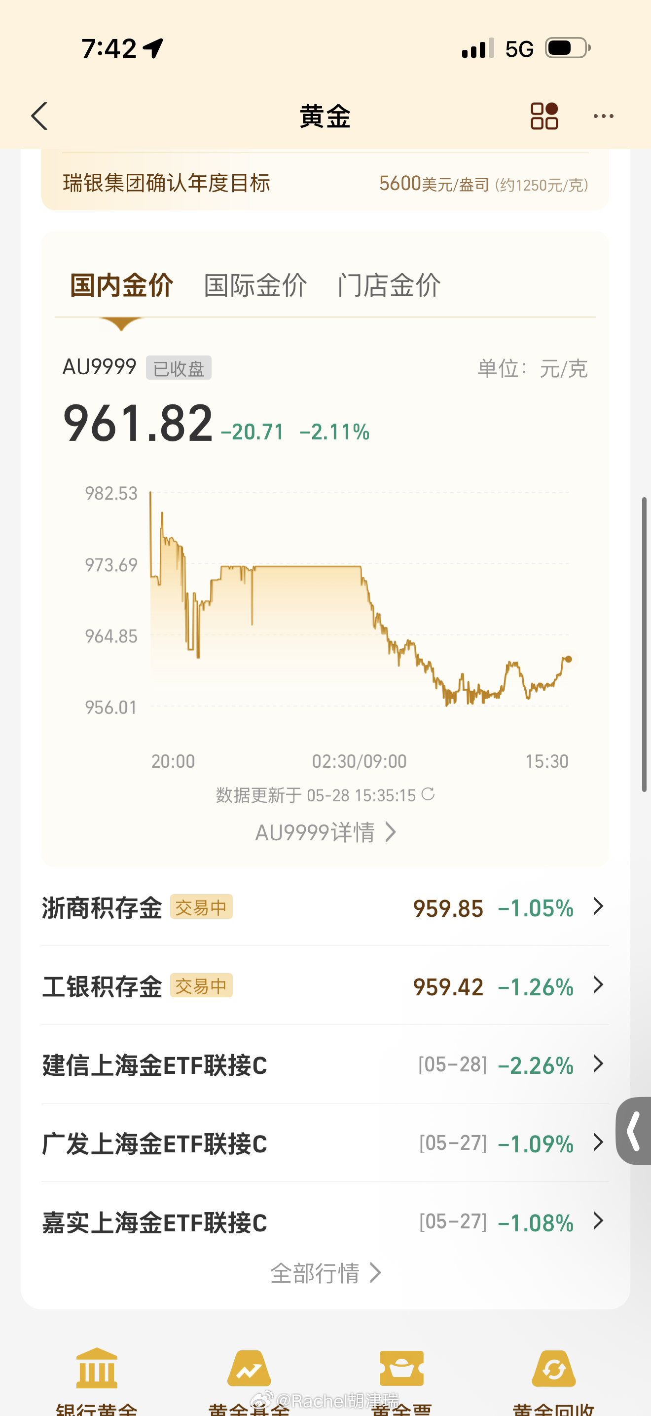 金价跌了反而不敢买了就是这样 今天一度跌到了950+ 最近都不看价格了 不想影响