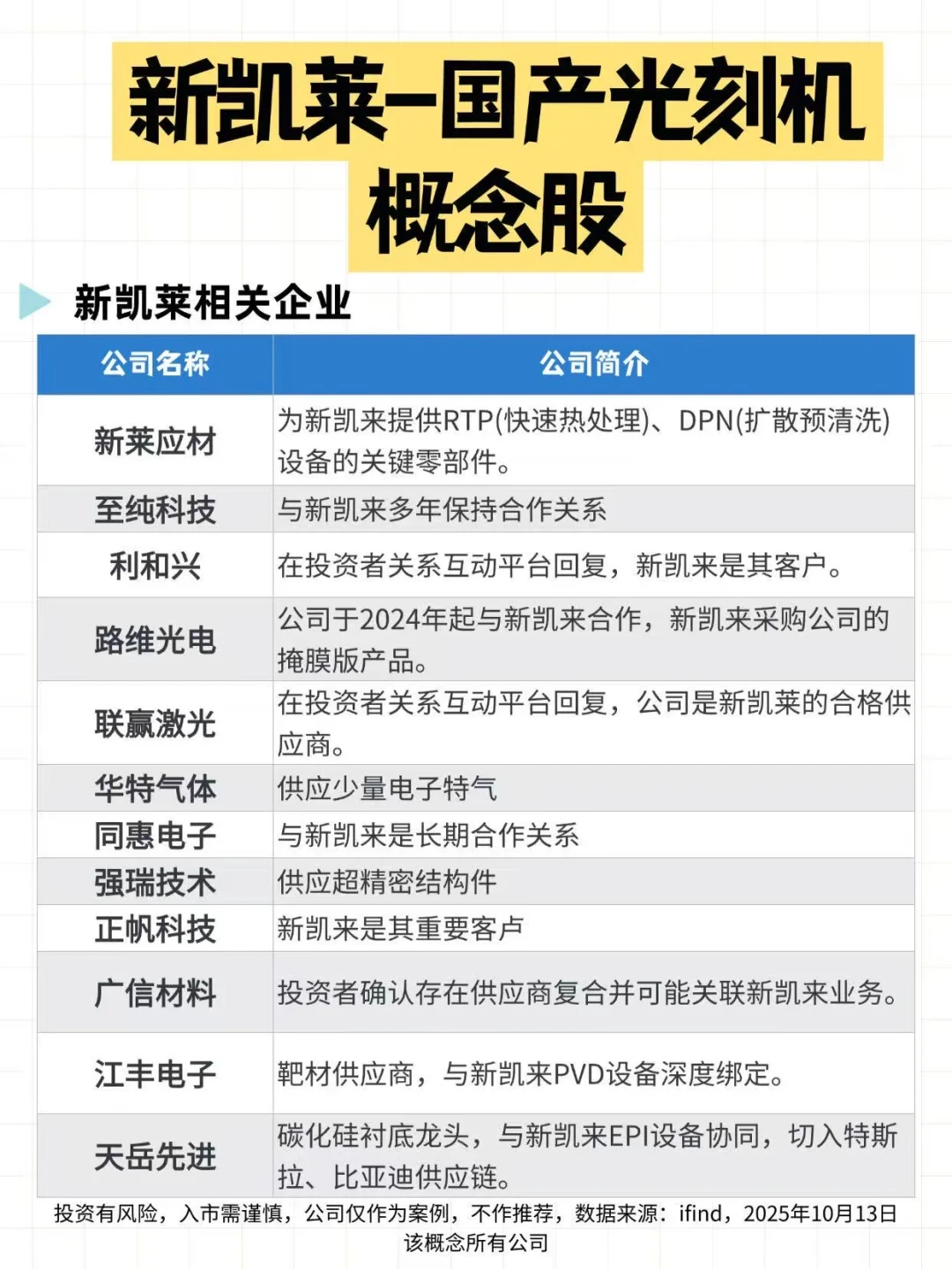 新凯莱-国产光刻机概念股