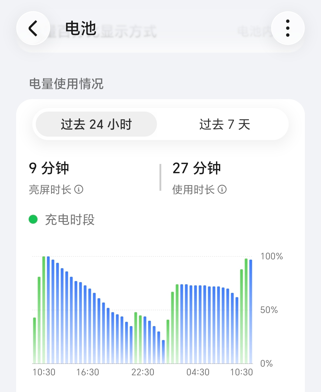 同学们的手机一天大概要充电几次？感觉只用充一次的很少吧。 