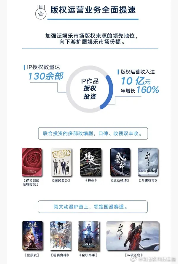 陈飞宇作为00生三等财报的含金量？瑟🐱你们平时吹太少了吧，换成别家早就吹上天了