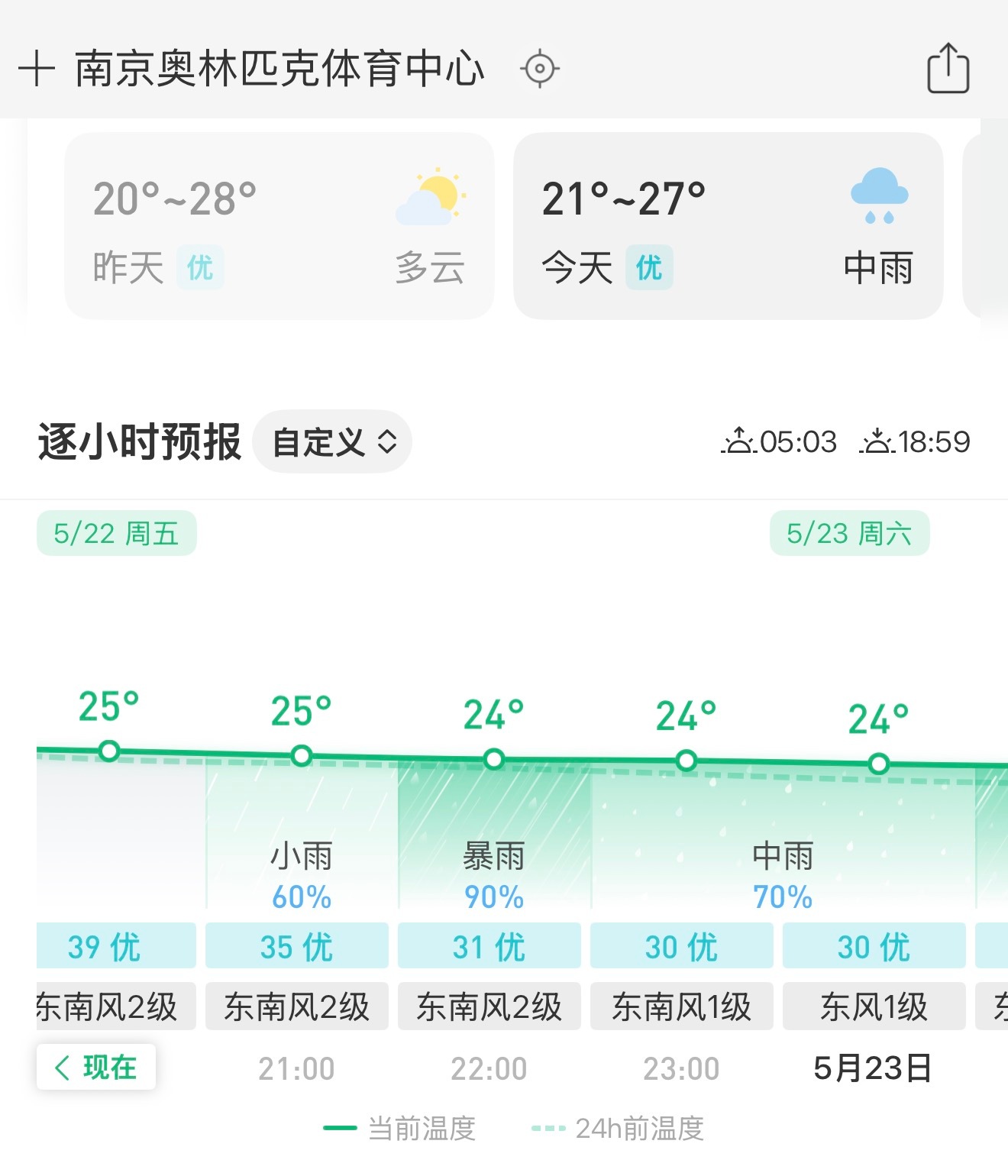 看到这个暴雨好崩溃吧。。。 