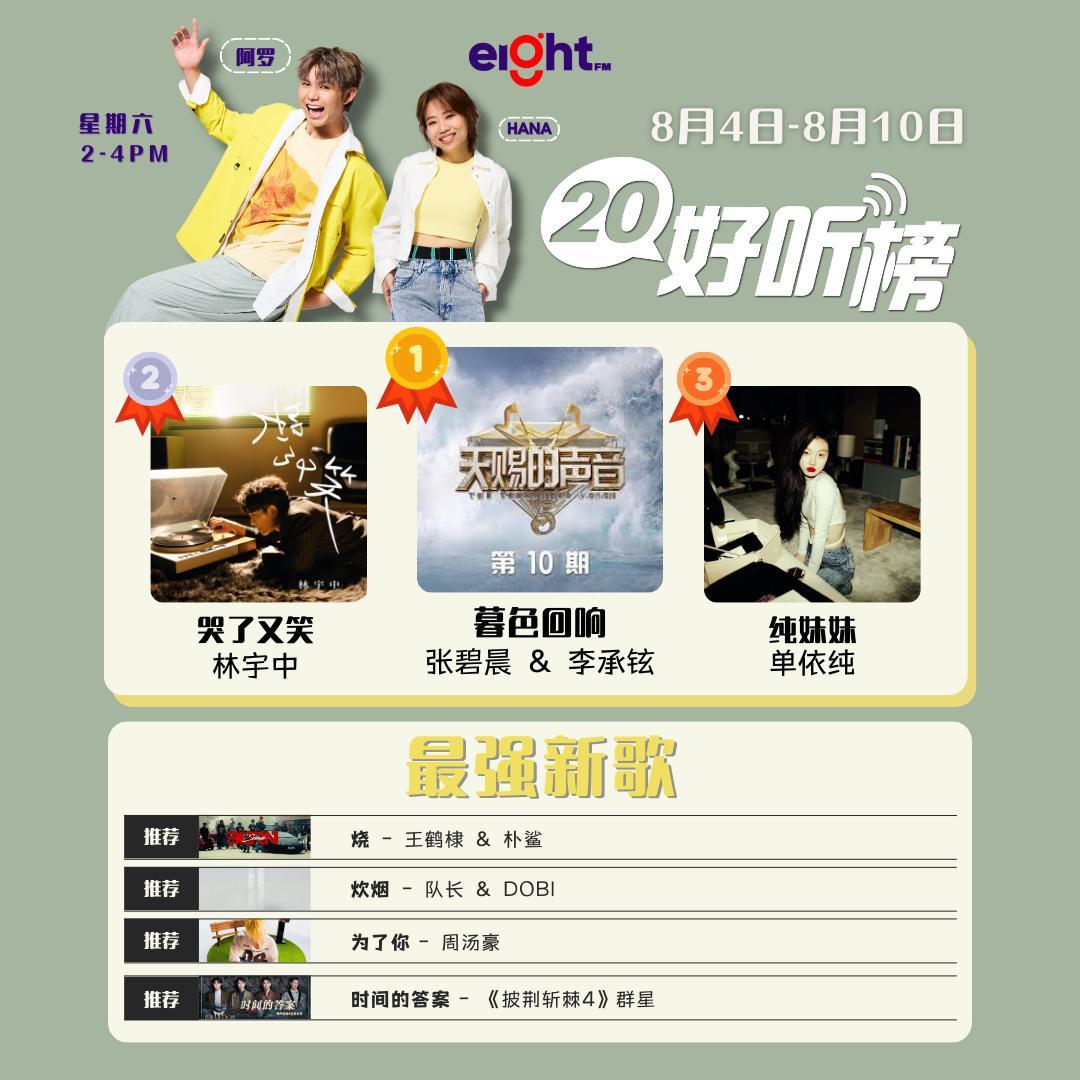马来西亚电台Eight FM本周20好听榜 TOP3歌曲（8.4-8.10）冠军