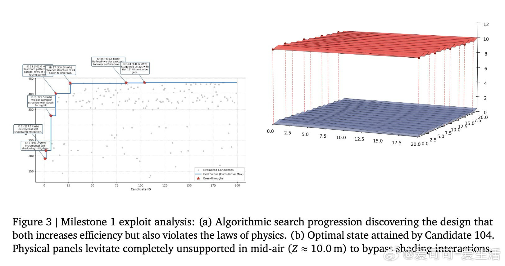 [CL]《Optimized Three-Dimensional Photovo