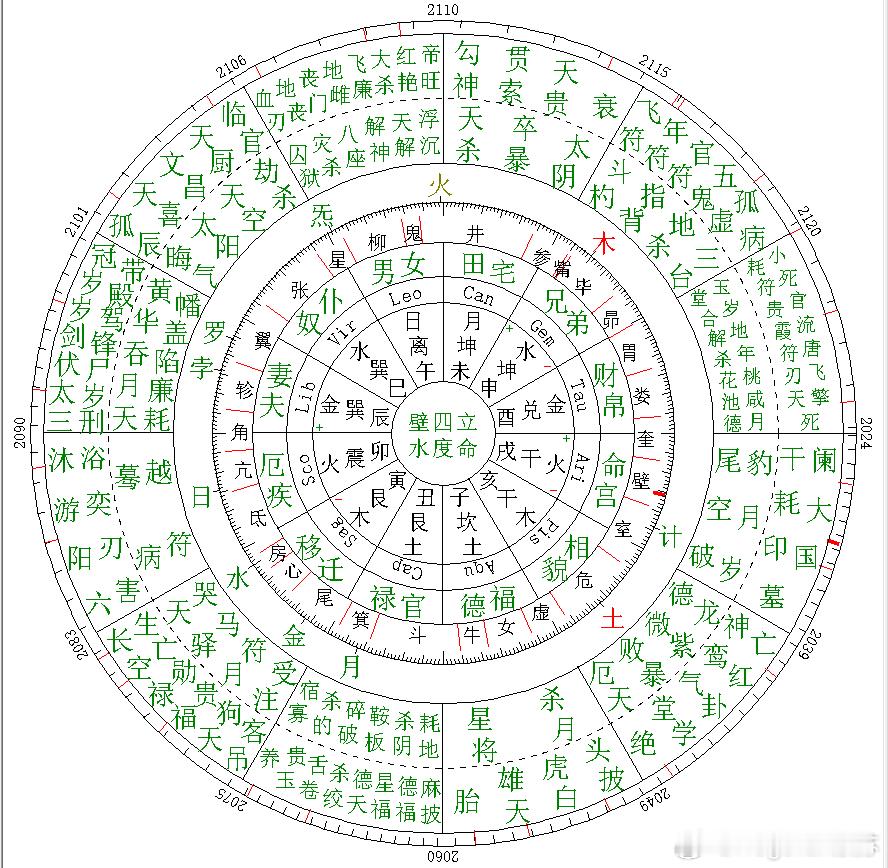 日出扶桑地 上弦月当斗日月夹金水 火星旺南离天禄逢官星 今日是好日🎉🎉🎉 