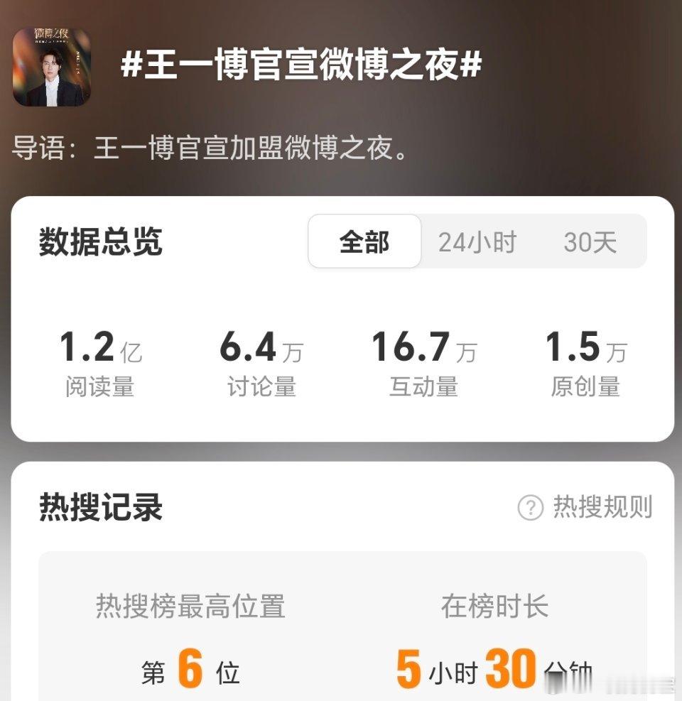 哎呀妈呀，王“亿”博来啦！ 