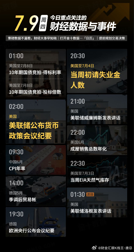 今日重点关注的财经数据与事件：2026年7月9日 周四① 01:00 美国至7月