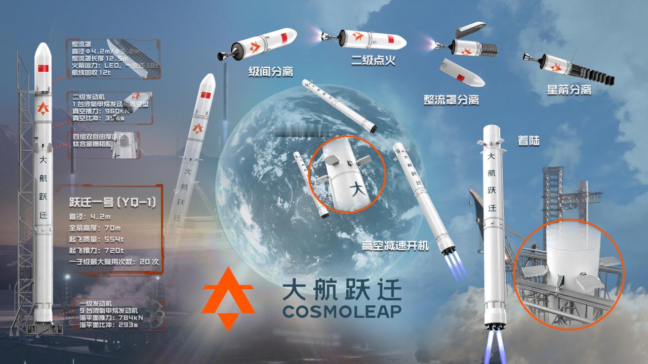 近日，大航跃迁完成5亿元融资。此次所募资金，将主要用于加速大航跃迁核心产品——国