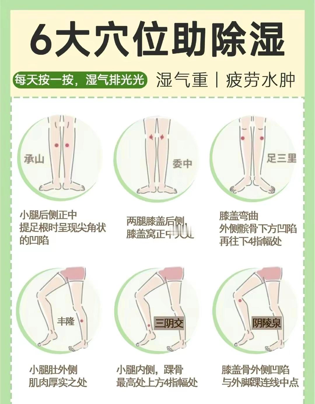 身体自带的祛湿穴位，每天按一按，祛湿气，消水肿 ​​​