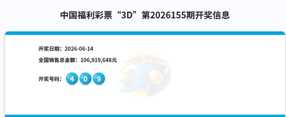 昨晚的3D中奖号码是409，单期销量1.06亿，豹子号已经空开300期，在最近1