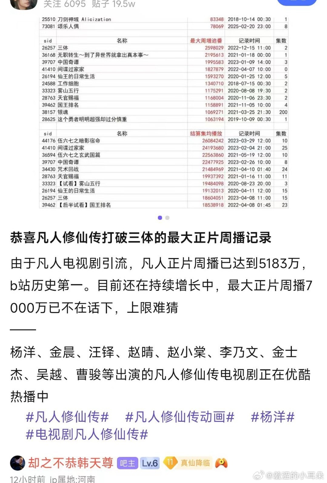 剧版凡人修仙传已经成功反哺动漫版，正片周播已达到5183W，创造B 站历史第一。