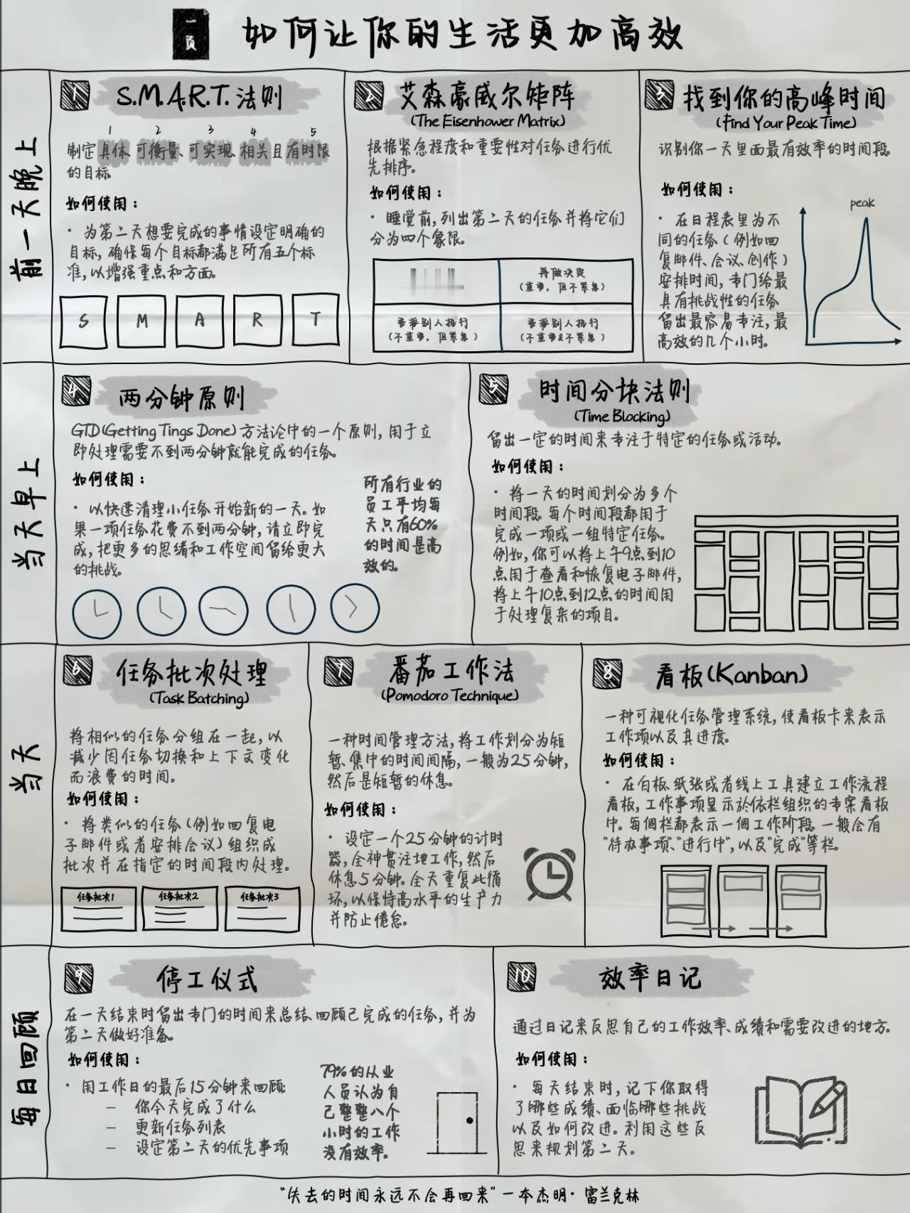 用一页纸解释如何最大限度地提高你的效率 