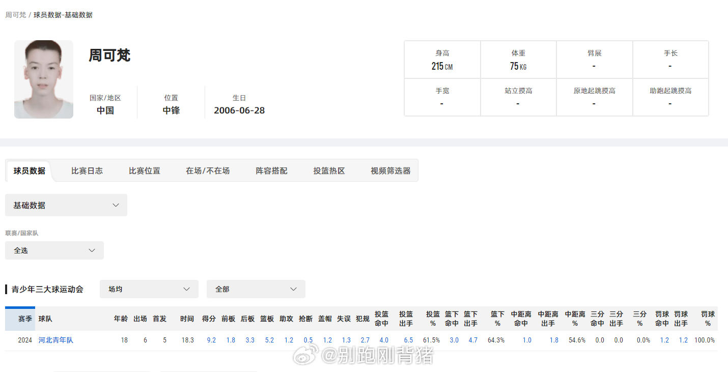 U19国青这名单，我觉得周可梵的表现可以关注一下。讲真，这个小孩虽然打主力不行，