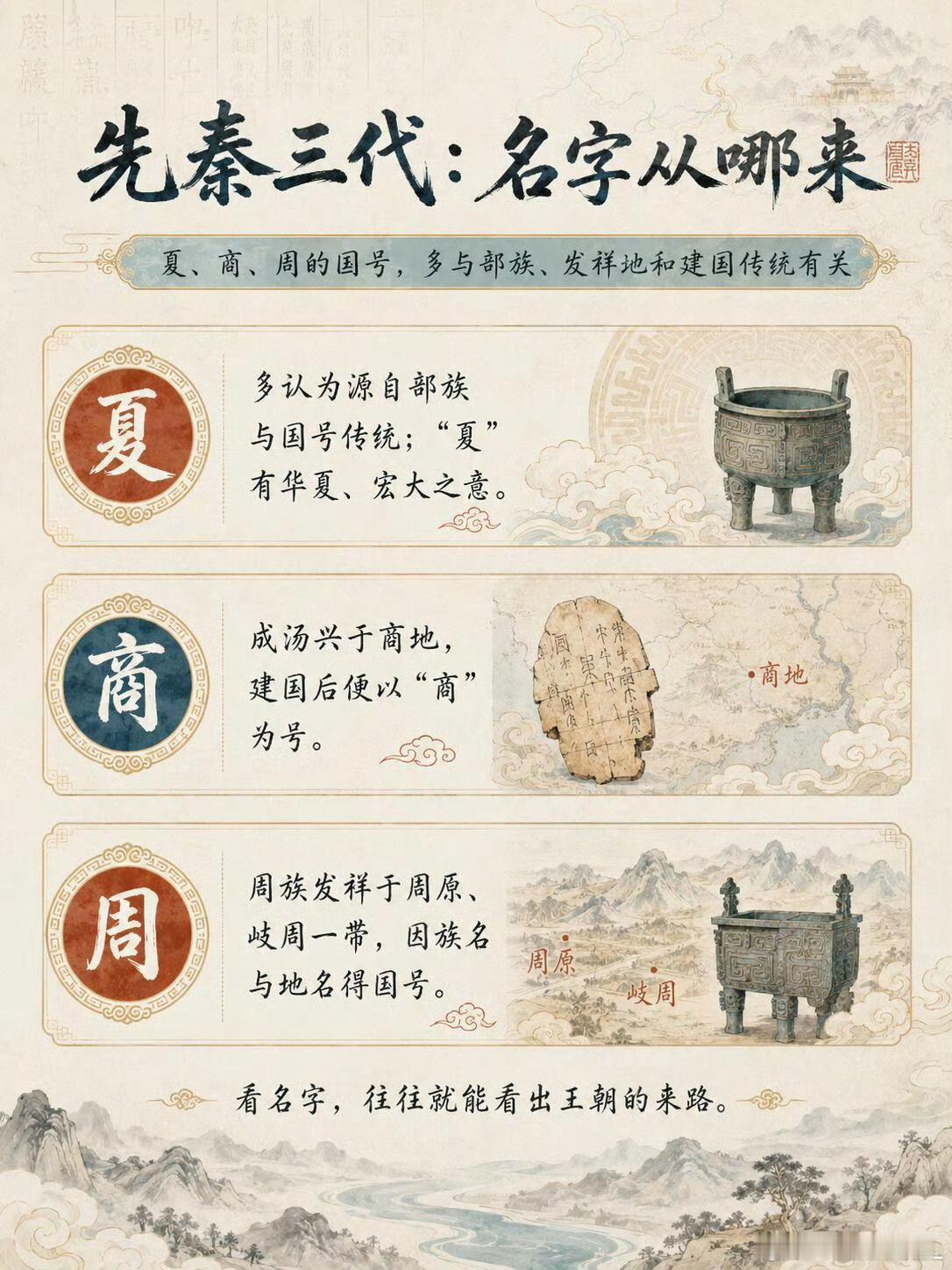 古代各朝代名字的来源 ​​​