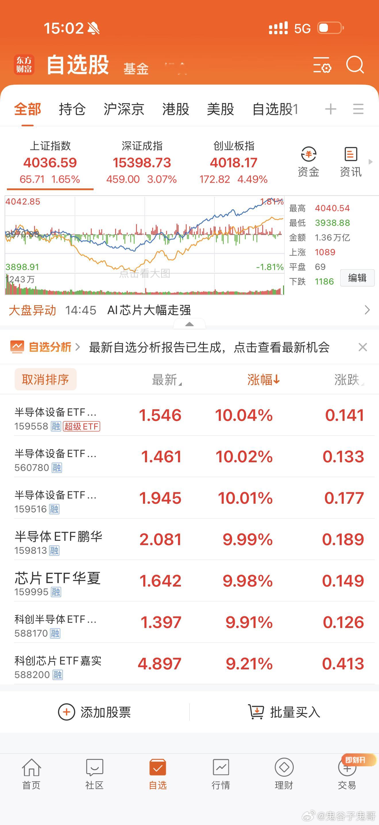 一定要相信鬼哥，半导体明年还会大涨，今年大涨多少，明年就大涨多少！可以就买半导体