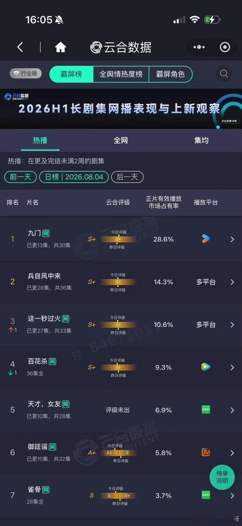 陈伟霆的抗剧能力每次提起民国探险剧，大家第一时间想到张大佛爷，陈伟霆用一个经典角