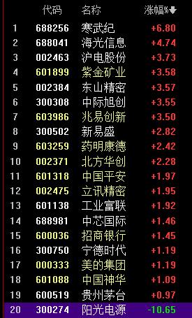 公募基金重仓股来了！

2025公募基金重仓股已经公布
持续加码科技股，基金在四
