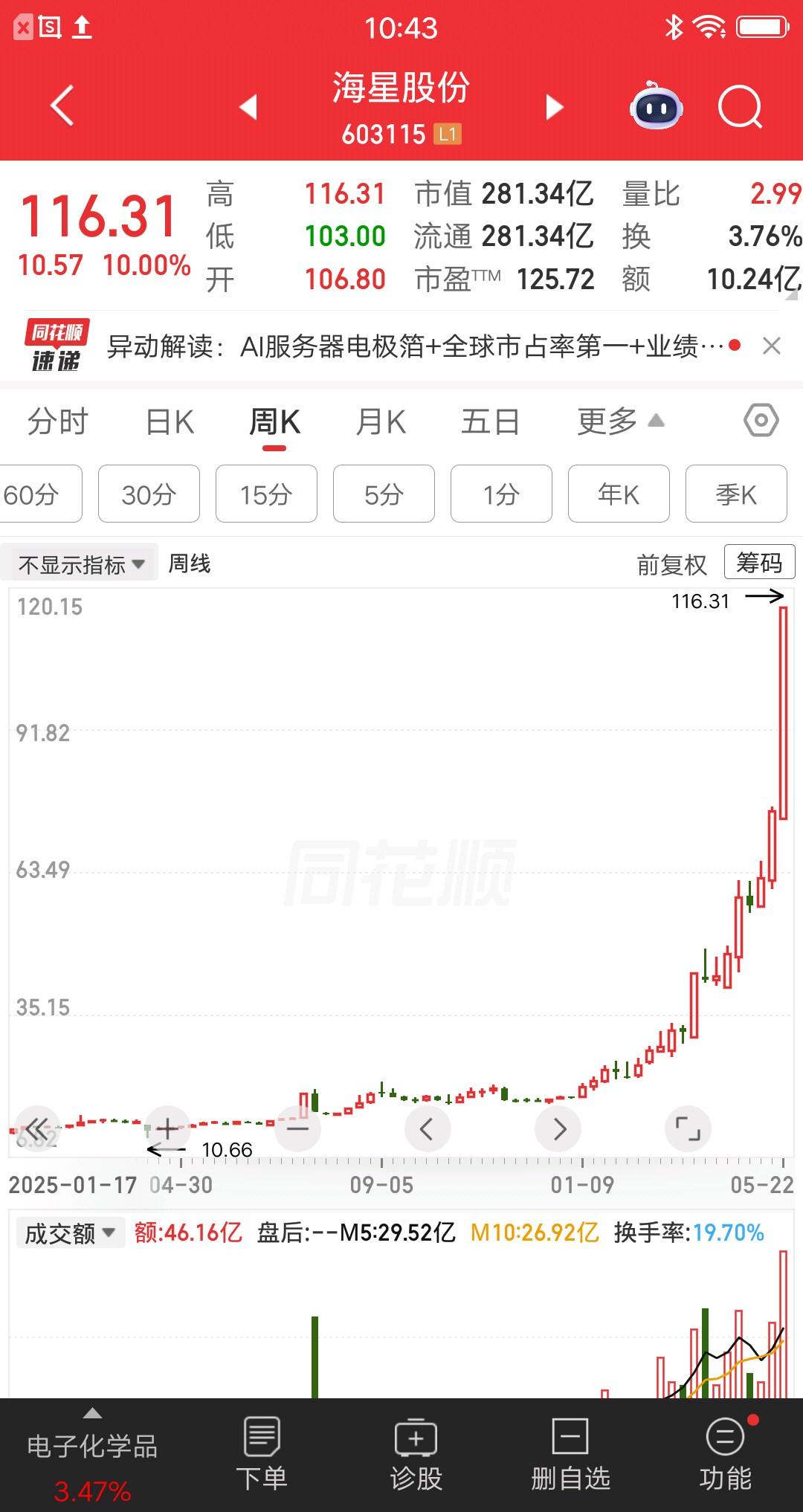 一位河北的股民，11元重仓海星股份，在市场出现暴跌时，他果断出击买入23万。把工