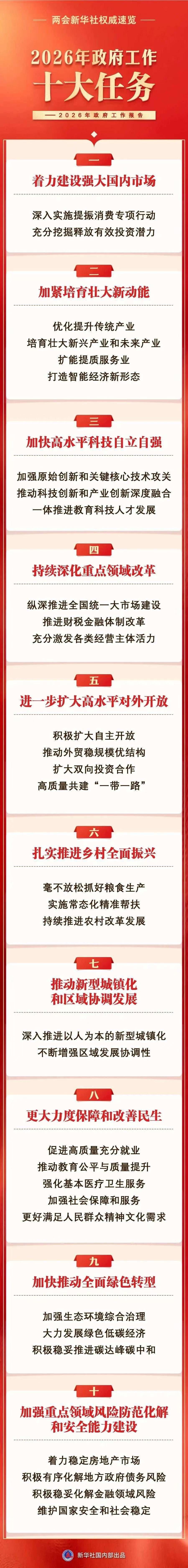 今天（3月5日）上午9:00，十四届全国人大四次会议在人民大会堂召开。