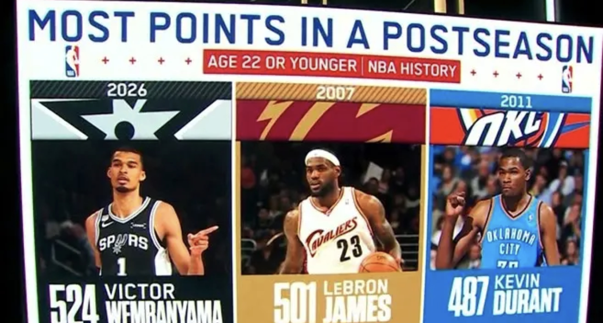 天下风一堆花一堆NBA