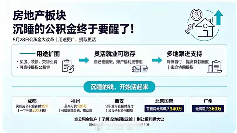 房地产板块：沉睡的公积金终于要醒了！！!8月28日公积金大改革。以后装修房子、交