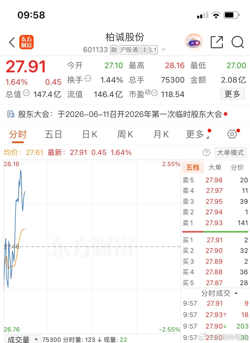 601133（柏诚股份）逢低关注，个人观点，仅供参考