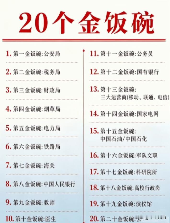 来揭秘20个金饭碗里的部分热门职业。中国烟草是垄断央企，六险二金，年薪15 - 
