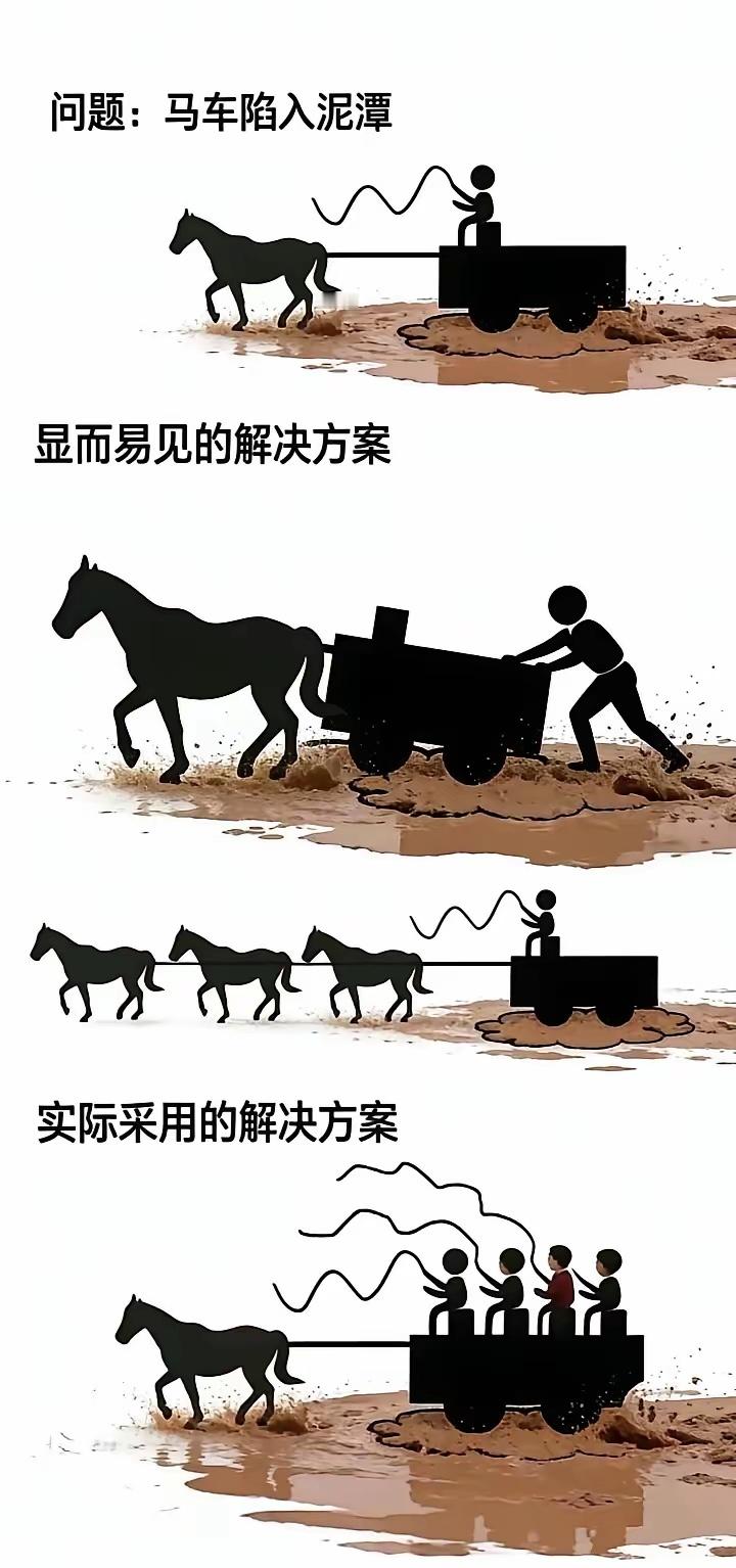 一般公司的解决方案是什么？人下来，跟马开个会，让马解释解释困难在哪？该如何解决？