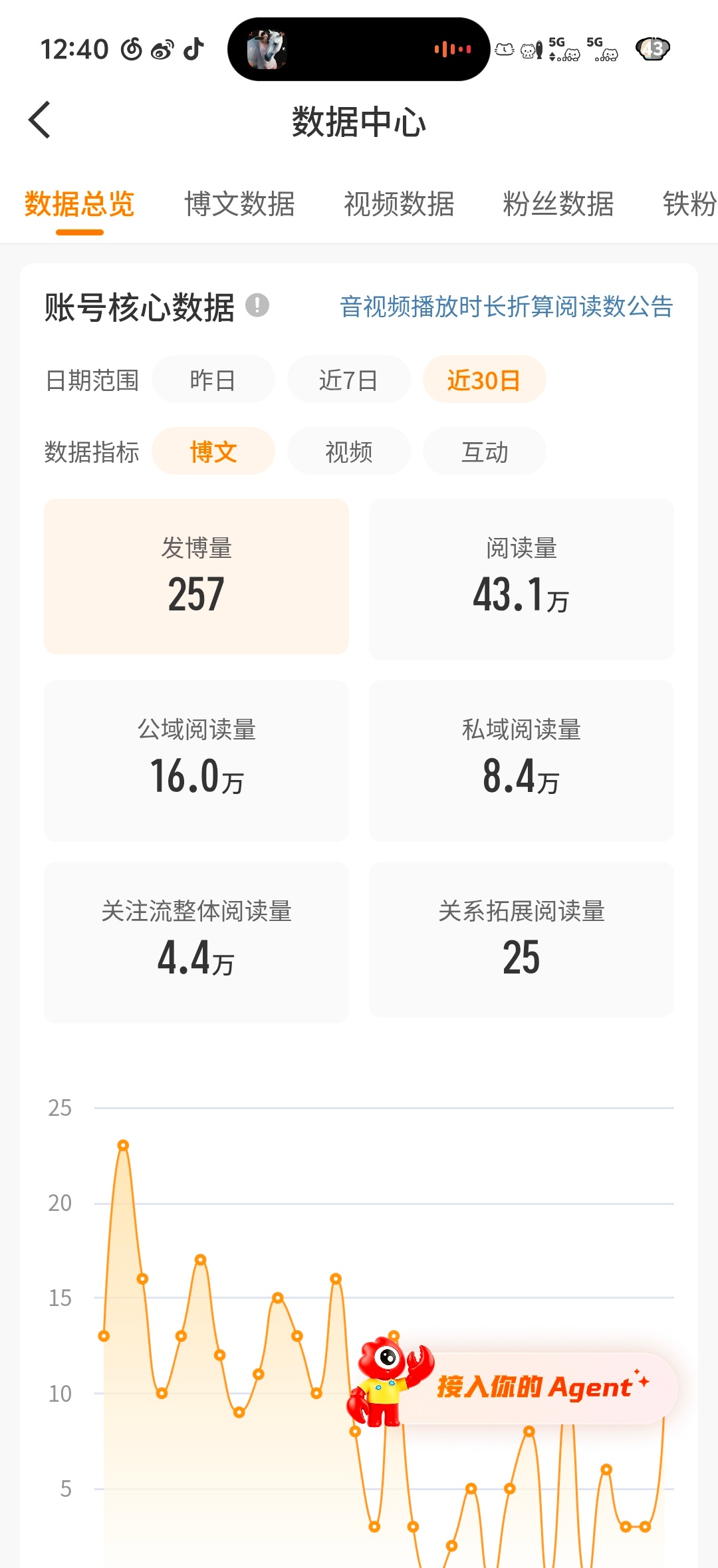 主播又要黄了[来抱抱] ​​​