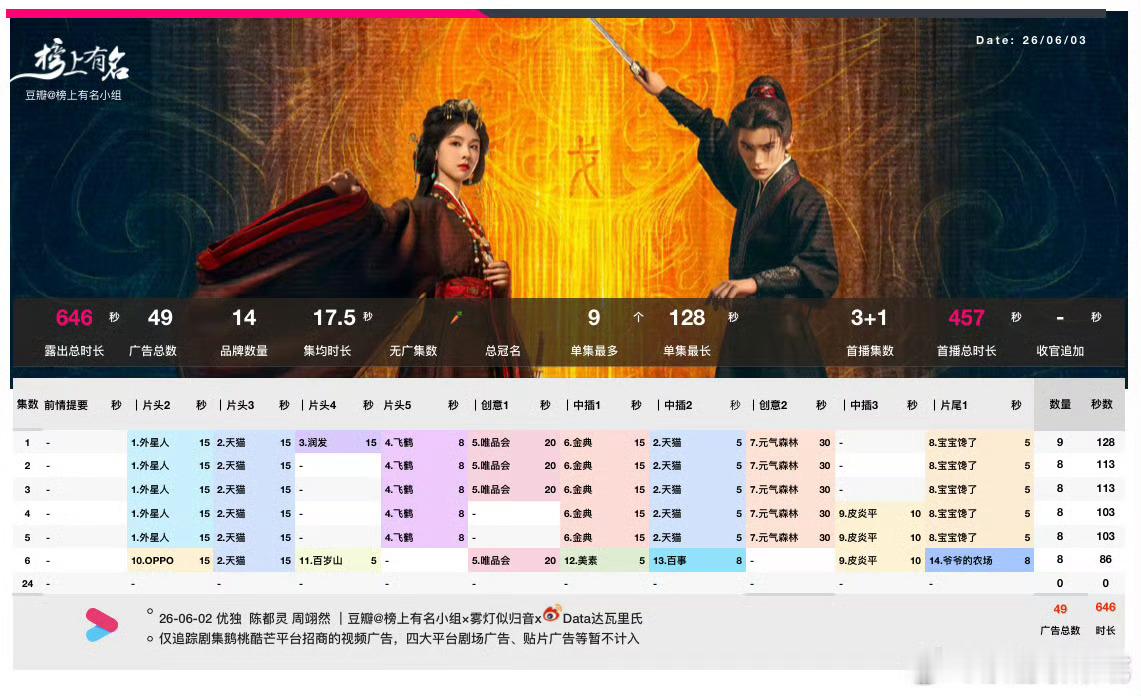 翘楚次日招商保持也非常好