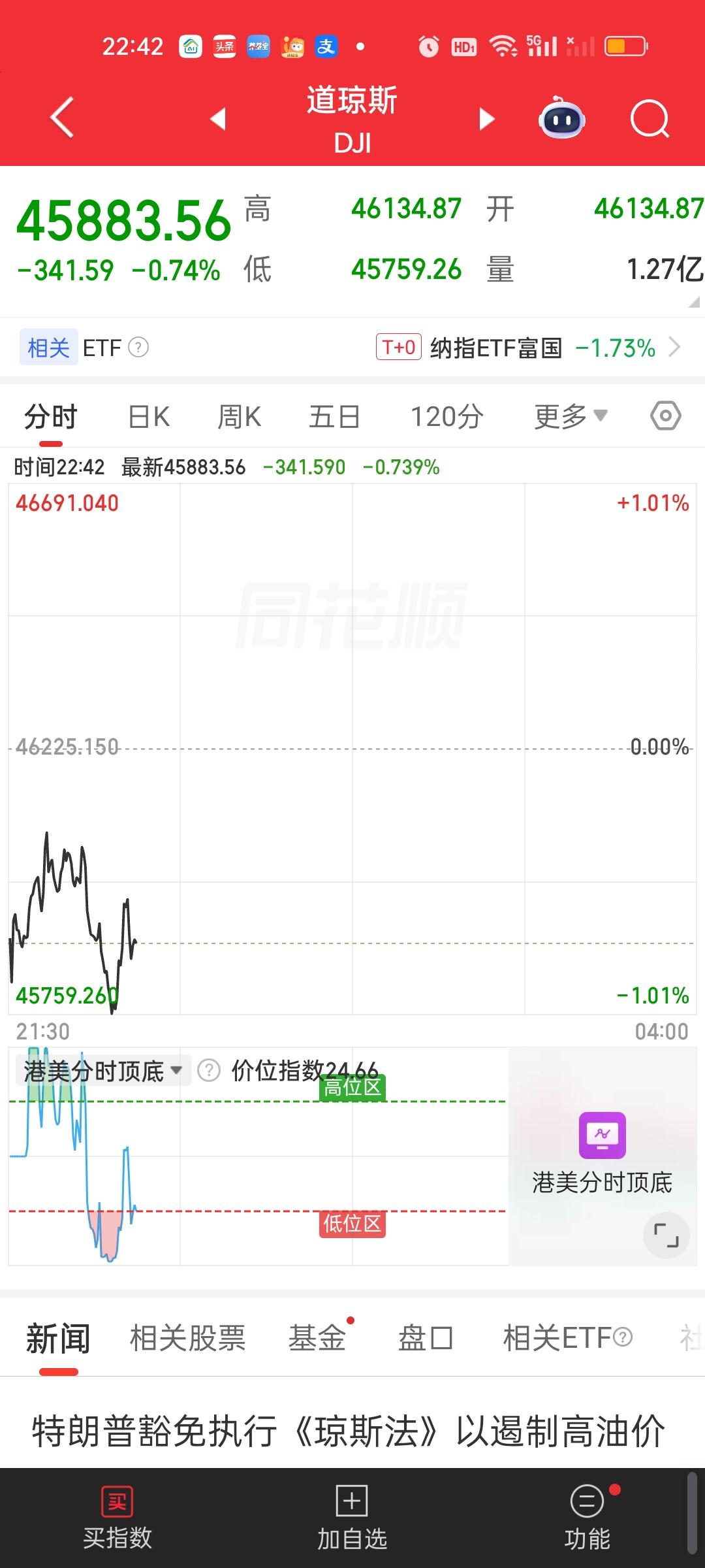 反弹一定会有，而且就在未来两个交易日。而且指数的反弹高度不会低于70个点。就怕等