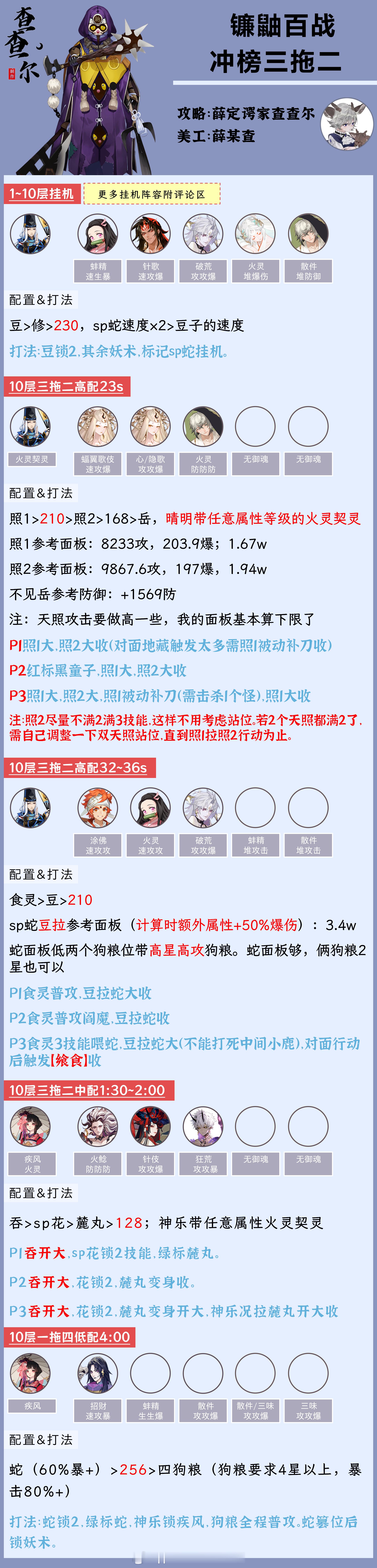 #阴阳师手游[超话]##超话创作官##游戏星玩家# 【镰鼬百战】四套不同练度阵容