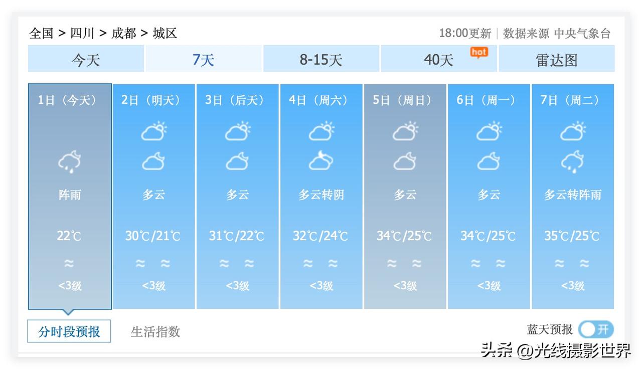 川A大军，明天就出发去川西吧！7月2日到10日，成都市，川西，大范围多云晴好，3