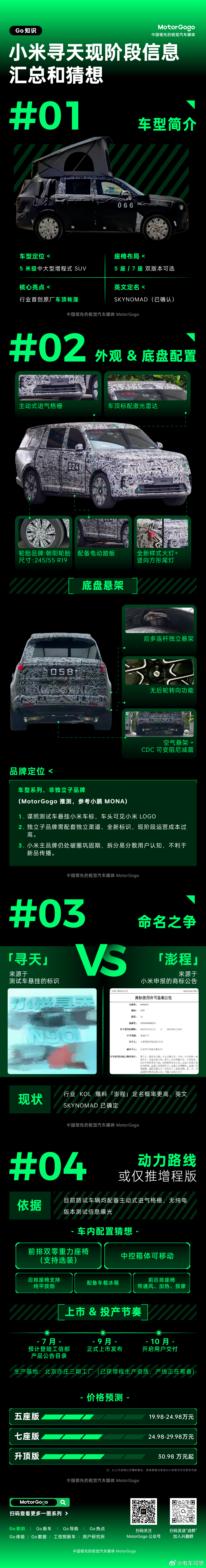 小米寻天情报局，太细了内容来源最后的价格预测有点意思，五座版都20以下了电车同学