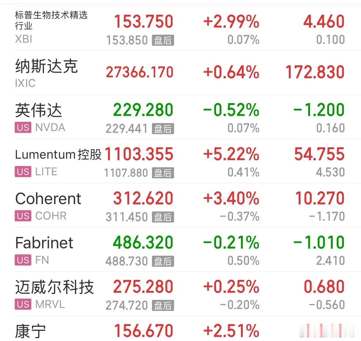 全世界的股市都在涨，科技股尤其是CPO都在创新高:10月10日好消息，一觉醒来，