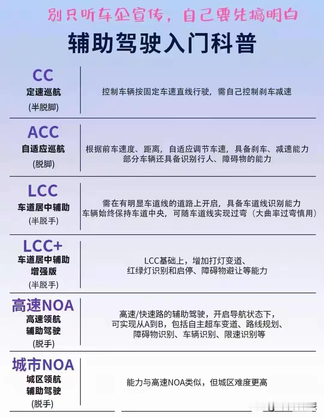 花40万买的新能源车，晚上开着城市NOA，系统直接引导逆行上了对向车道。

还有